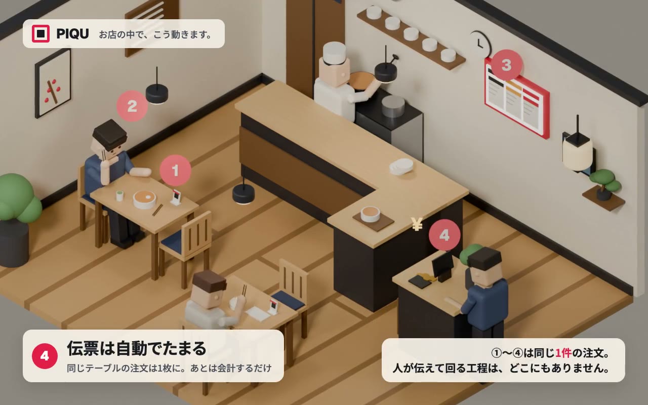 小さな飲食店の内部を斜め上から見た図。各テーブルにQRカードが置かれ、お客様がスマートフォンで注文している
