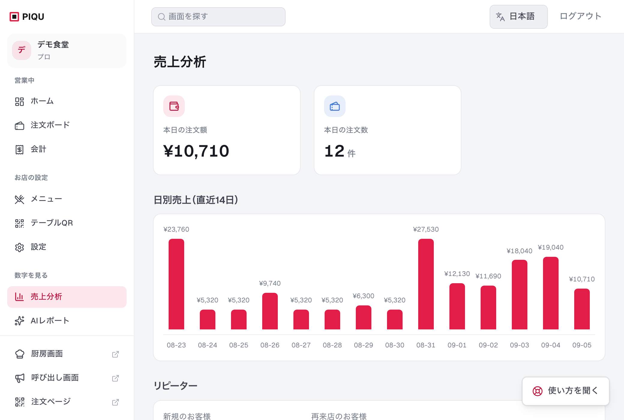 売上分析画面。日別売上の棒グラフと人気メニューTOP10の一覧